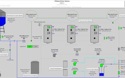 Williams Water System Improvement Project – Schedule B