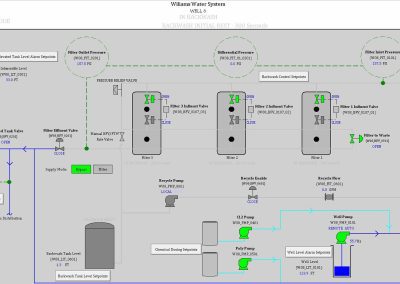 Williams Water System Improvement Project – Schedule B